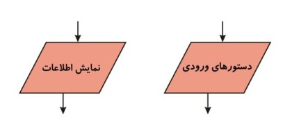 ورودی و نمایش لطلاعات